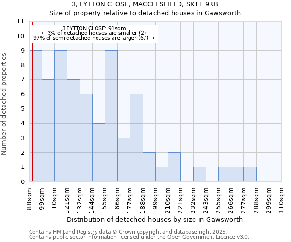 3, FYTTON CLOSE, MACCLESFIELD, SK11 9RB: Size of property relative to detached houses houses in Gawsworth
