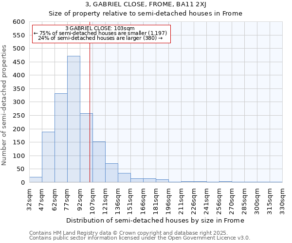 3, GABRIEL CLOSE, FROME, BA11 2XJ: Size of property relative to semi-detached houses houses in Frome