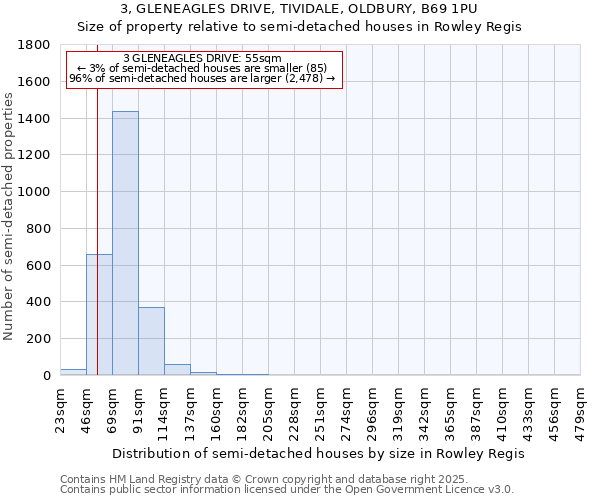 3, GLENEAGLES DRIVE, TIVIDALE, OLDBURY, B69 1PU: Size of property relative to semi-detached houses houses in Rowley Regis