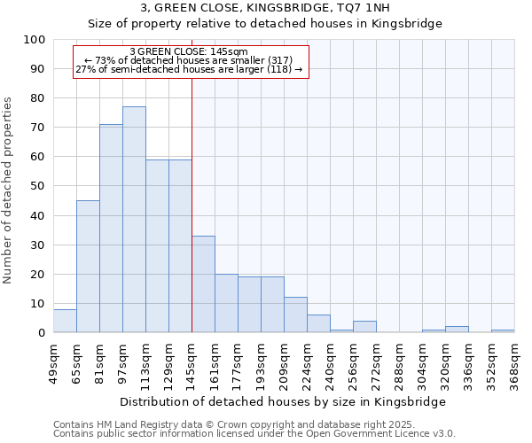 3, GREEN CLOSE, KINGSBRIDGE, TQ7 1NH: Size of property relative to detached houses houses in Kingsbridge