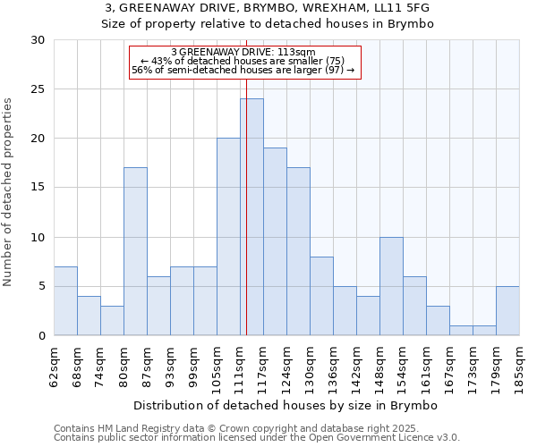3, GREENAWAY DRIVE, BRYMBO, WREXHAM, LL11 5FG: Size of property relative to detached houses houses in Brymbo