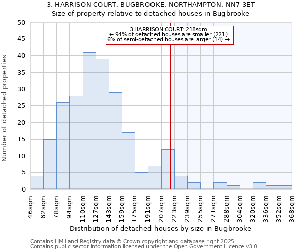 3, HARRISON COURT, BUGBROOKE, NORTHAMPTON, NN7 3ET: Size of property relative to detached houses houses in Bugbrooke
