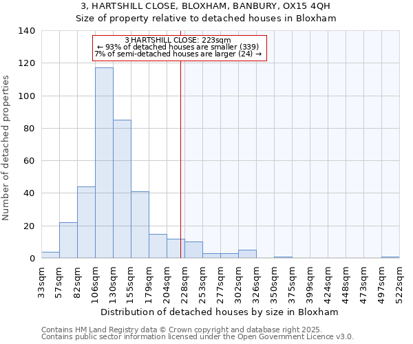 3, HARTSHILL CLOSE, BLOXHAM, BANBURY, OX15 4QH: Size of property relative to detached houses houses in Bloxham
