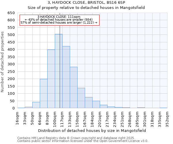 3, HAYDOCK CLOSE, BRISTOL, BS16 6SP: Size of property relative to detached houses houses in Mangotsfield