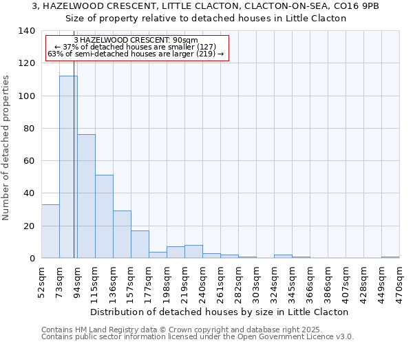 3, HAZELWOOD CRESCENT, LITTLE CLACTON, CLACTON-ON-SEA, CO16 9PB: Size of property relative to detached houses houses in Little Clacton