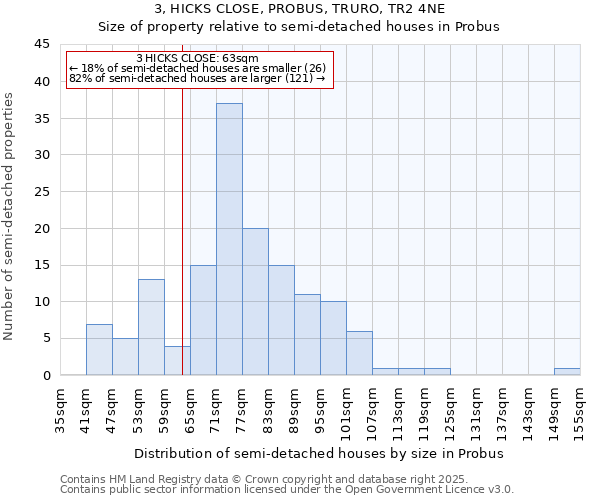 3, HICKS CLOSE, PROBUS, TRURO, TR2 4NE: Size of property relative to semi-detached houses houses in Probus