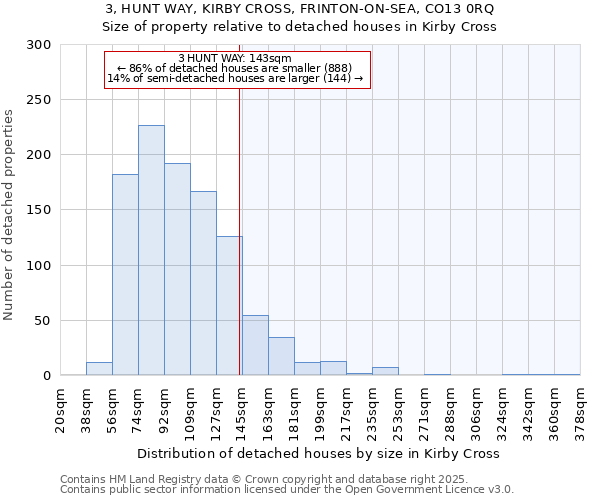 3, HUNT WAY, KIRBY CROSS, FRINTON-ON-SEA, CO13 0RQ: Size of property relative to detached houses houses in Kirby Cross