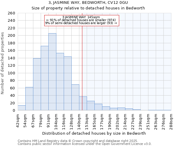 3, JASMINE WAY, BEDWORTH, CV12 0GU: Size of property relative to detached houses houses in Bedworth