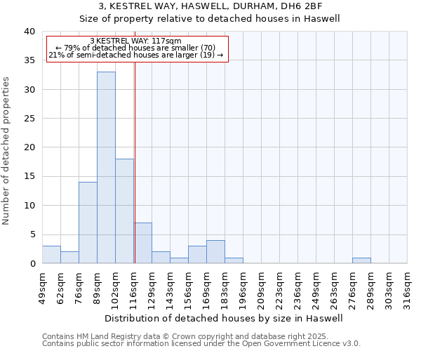 3, KESTREL WAY, HASWELL, DURHAM, DH6 2BF: Size of property relative to detached houses houses in Haswell