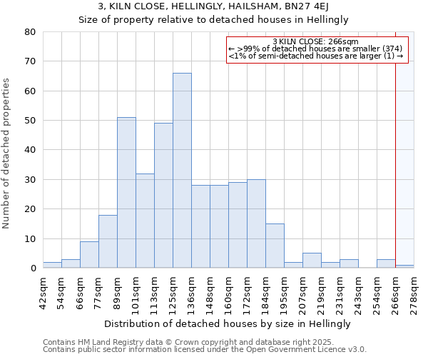 3, KILN CLOSE, HELLINGLY, HAILSHAM, BN27 4EJ: Size of property relative to detached houses houses in Hellingly