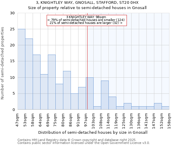 3, KNIGHTLEY WAY, GNOSALL, STAFFORD, ST20 0HX: Size of property relative to semi-detached houses houses in Gnosall