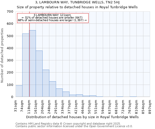3, LAMBOURN WAY, TUNBRIDGE WELLS, TN2 5HJ: Size of property relative to detached houses houses in Royal Tunbridge Wells