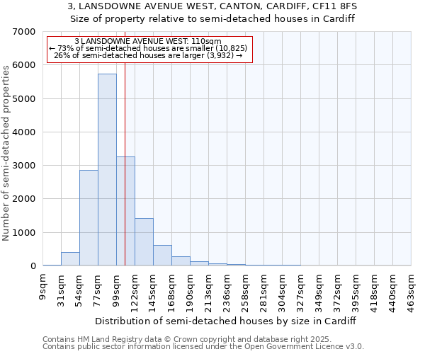 3, LANSDOWNE AVENUE WEST, CANTON, CARDIFF, CF11 8FS: Size of property relative to semi-detached houses houses in Cardiff