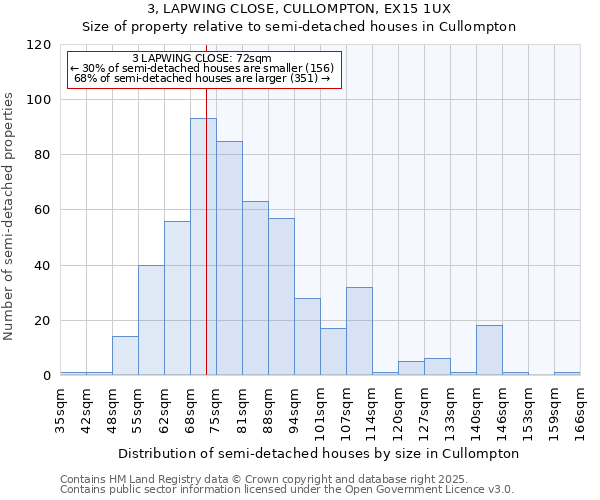 3, LAPWING CLOSE, CULLOMPTON, EX15 1UX: Size of property relative to semi-detached houses houses in Cullompton
