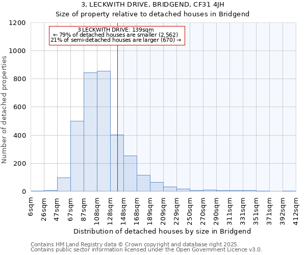 3, LECKWITH DRIVE, BRIDGEND, CF31 4JH: Size of property relative to detached houses houses in Bridgend
