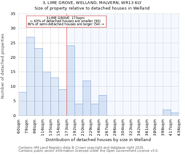 3, LIME GROVE, WELLAND, MALVERN, WR13 6LY: Size of property relative to detached houses houses in Welland