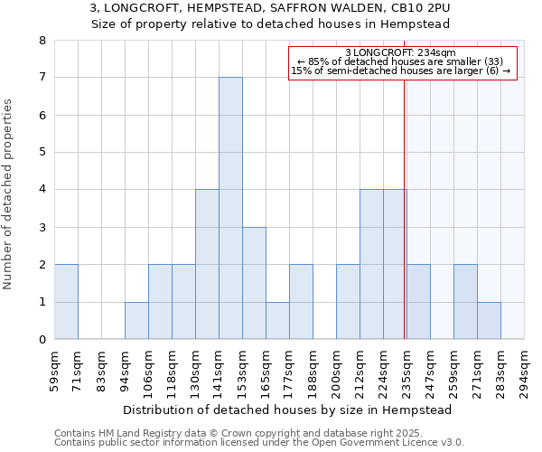 3, LONGCROFT, HEMPSTEAD, SAFFRON WALDEN, CB10 2PU: Size of property relative to detached houses houses in Hempstead