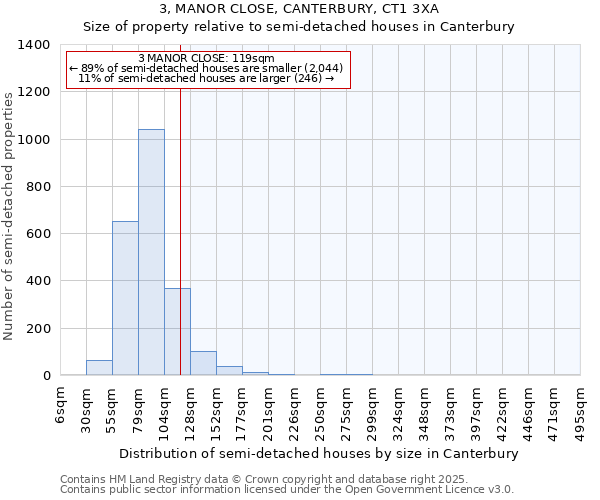 3, MANOR CLOSE, CANTERBURY, CT1 3XA: Size of property relative to semi-detached houses houses in Canterbury