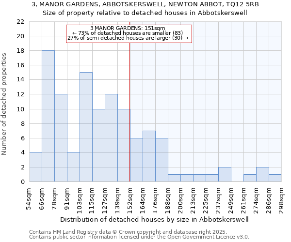 3, MANOR GARDENS, ABBOTSKERSWELL, NEWTON ABBOT, TQ12 5RB: Size of property relative to detached houses houses in Abbotskerswell