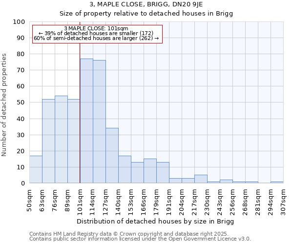3, MAPLE CLOSE, BRIGG, DN20 9JE: Size of property relative to detached houses houses in Brigg