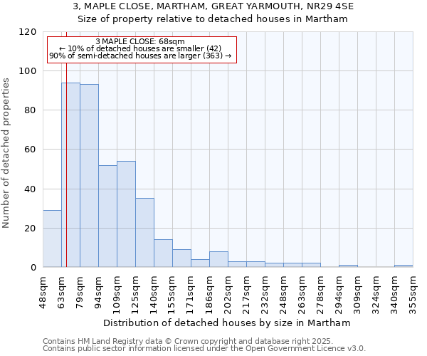 3, MAPLE CLOSE, MARTHAM, GREAT YARMOUTH, NR29 4SE: Size of property relative to detached houses houses in Martham