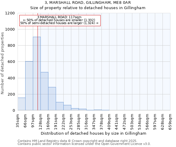 3, MARSHALL ROAD, GILLINGHAM, ME8 0AR: Size of property relative to detached houses houses in Gillingham