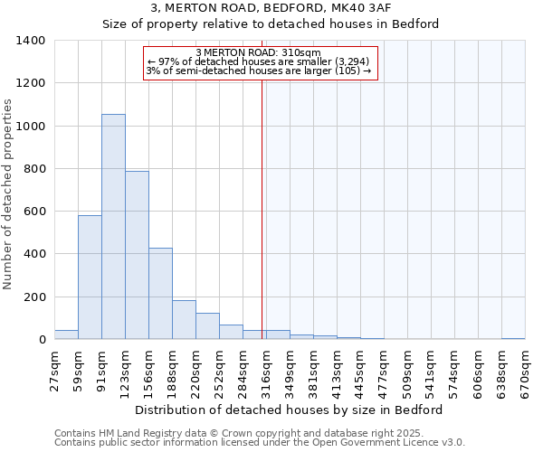 3, MERTON ROAD, BEDFORD, MK40 3AF: Size of property relative to detached houses houses in Bedford