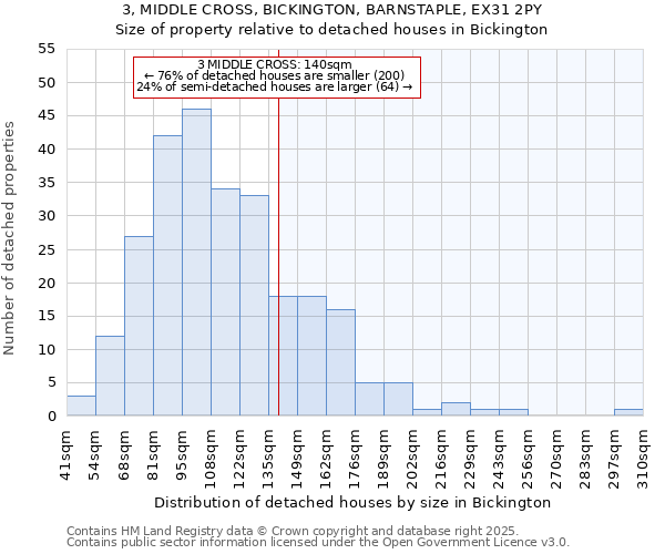 3, MIDDLE CROSS, BICKINGTON, BARNSTAPLE, EX31 2PY: Size of property relative to detached houses houses in Bickington