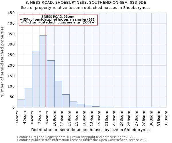 3, NESS ROAD, SHOEBURYNESS, SOUTHEND-ON-SEA, SS3 9DE: Size of property relative to semi-detached houses houses in Shoeburyness