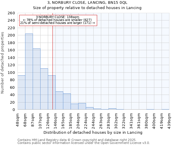 3, NORBURY CLOSE, LANCING, BN15 0QL: Size of property relative to detached houses houses in Lancing