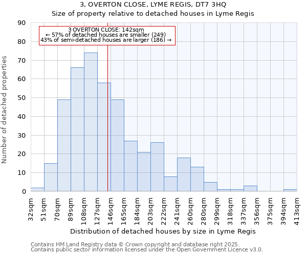 3, OVERTON CLOSE, LYME REGIS, DT7 3HQ: Size of property relative to detached houses houses in Lyme Regis