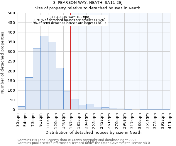 3, PEARSON WAY, NEATH, SA11 2EJ: Size of property relative to detached houses houses in Neath