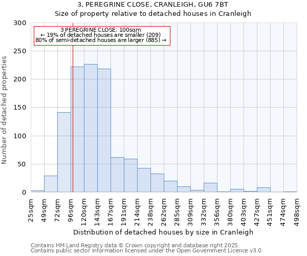 3, PEREGRINE CLOSE, CRANLEIGH, GU6 7BT: Size of property relative to detached houses houses in Cranleigh