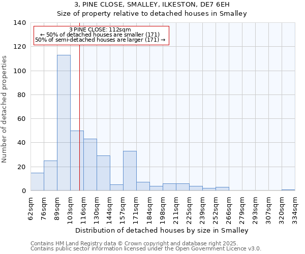 3, PINE CLOSE, SMALLEY, ILKESTON, DE7 6EH: Size of property relative to detached houses houses in Smalley
