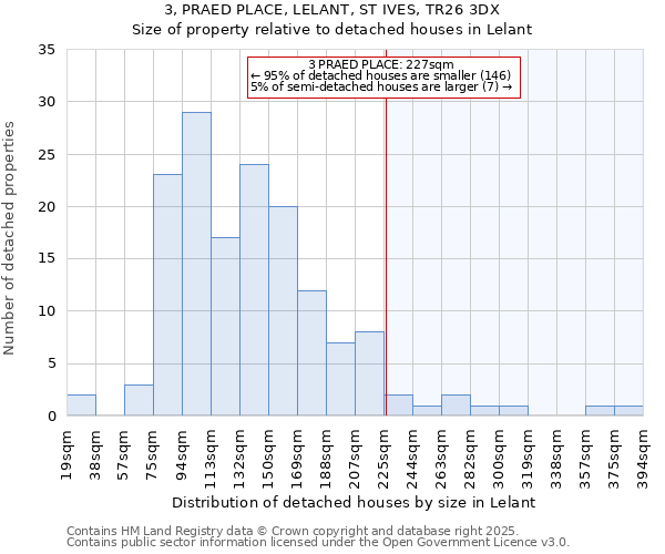 3, PRAED PLACE, LELANT, ST IVES, TR26 3DX: Size of property relative to detached houses houses in Lelant