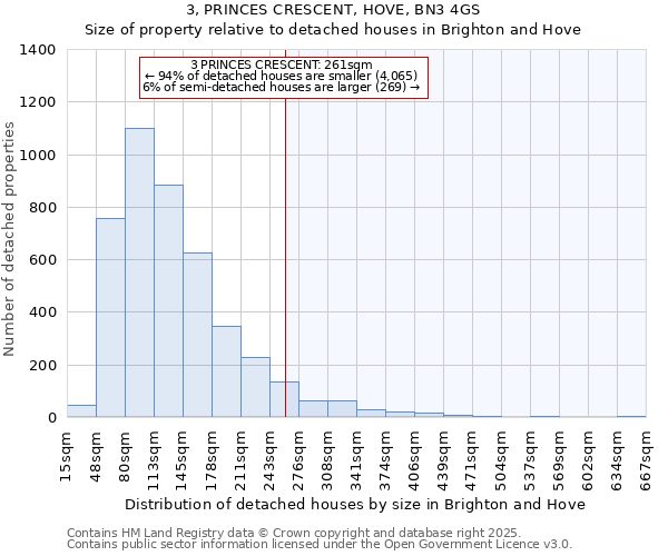 3, PRINCES CRESCENT, HOVE, BN3 4GS: Size of property relative to detached houses houses in Brighton and Hove