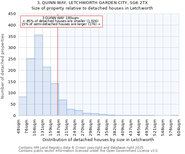 3, QUINN WAY, LETCHWORTH GARDEN CITY, SG6 2TX: Size of property relative to detached houses houses in Letchworth