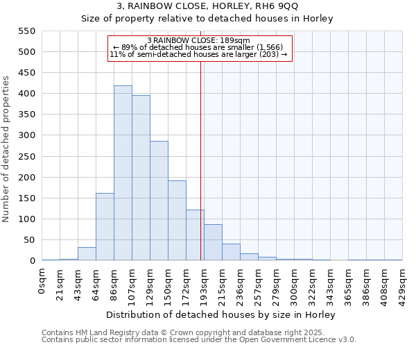 3, RAINBOW CLOSE, HORLEY, RH6 9QQ: Size of property relative to detached houses houses in Horley