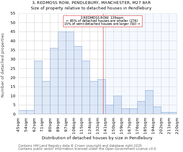 3, REDMOSS ROW, PENDLEBURY, MANCHESTER, M27 8AR: Size of property relative to detached houses houses in Pendlebury