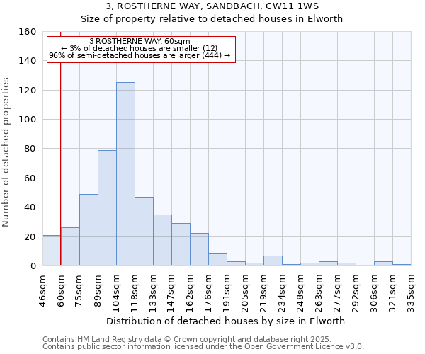 3, ROSTHERNE WAY, SANDBACH, CW11 1WS: Size of property relative to detached houses houses in Elworth
