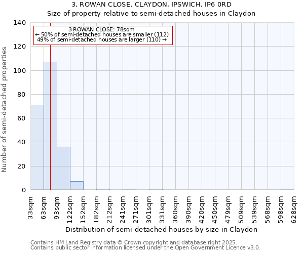 3, ROWAN CLOSE, CLAYDON, IPSWICH, IP6 0RD: Size of property relative to semi-detached houses houses in Claydon