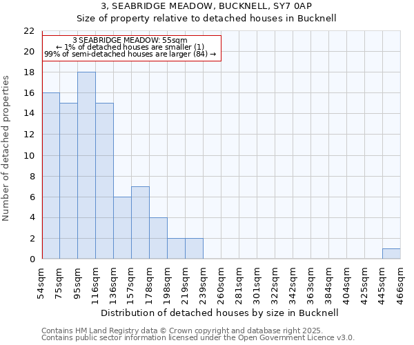 3, SEABRIDGE MEADOW, BUCKNELL, SY7 0AP: Size of property relative to detached houses houses in Bucknell