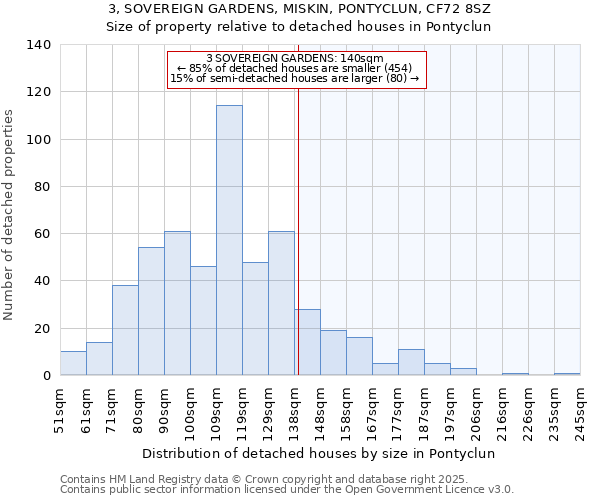 3, SOVEREIGN GARDENS, MISKIN, PONTYCLUN, CF72 8SZ: Size of property relative to detached houses houses in Pontyclun