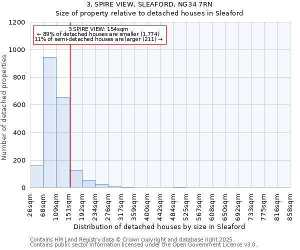3, SPIRE VIEW, SLEAFORD, NG34 7RN: Size of property relative to detached houses houses in Sleaford