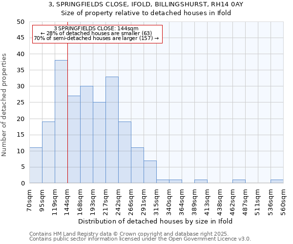 3, SPRINGFIELDS CLOSE, IFOLD, BILLINGSHURST, RH14 0AY: Size of property relative to detached houses houses in Ifold