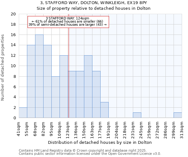3, STAFFORD WAY, DOLTON, WINKLEIGH, EX19 8PY: Size of property relative to detached houses houses in Dolton