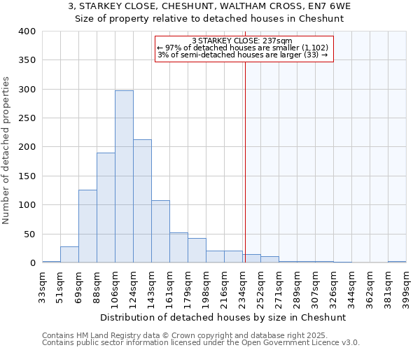 3, STARKEY CLOSE, CHESHUNT, WALTHAM CROSS, EN7 6WE: Size of property relative to detached houses houses in Cheshunt