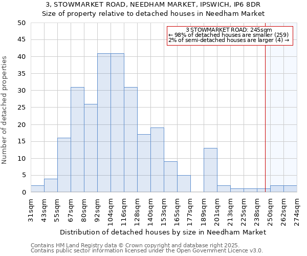 3, STOWMARKET ROAD, NEEDHAM MARKET, IPSWICH, IP6 8DR: Size of property relative to detached houses houses in Needham Market