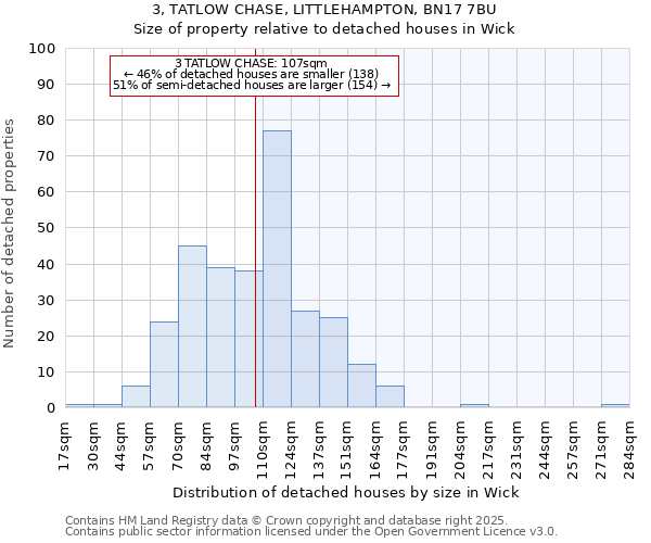 3, TATLOW CHASE, LITTLEHAMPTON, BN17 7BU: Size of property relative to detached houses houses in Wick