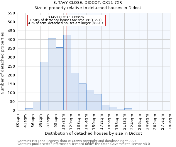 3, TAVY CLOSE, DIDCOT, OX11 7XR: Size of property relative to detached houses houses in Didcot
